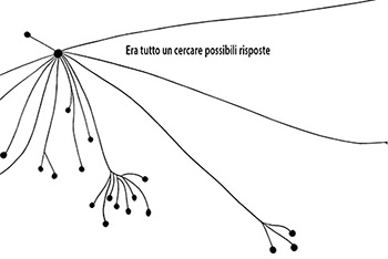 ERA TUTTO UN CERCARE POSSIBILI  - EVENTI